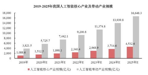 從“天才公司”到“人工智能第一股” 格靈深瞳的蛻變之路