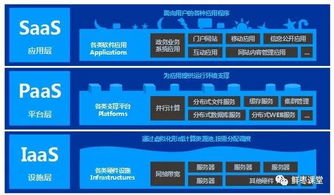 眾柴網絡企力火云市場洞察 云計算、大數據、AI、5G與基礎軟件開發交織的數字未來