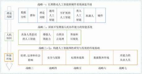 人工智能浪潮下的美國戰略布局 聚焦基礎軟件開發的報告解析