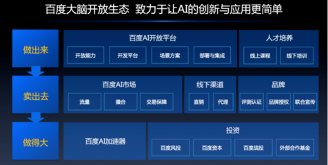 AI開發者大會第二日聚焦 從“大腦三步走”到產業智能化，基礎軟件如何加速AI落地