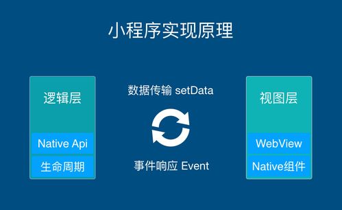 小程序開發(fā) 概念 特點 原理及技術(shù)架構(gòu)解析